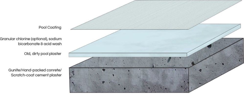 Pool Building & Construction