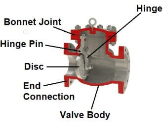 Flapper Check Valve Complete