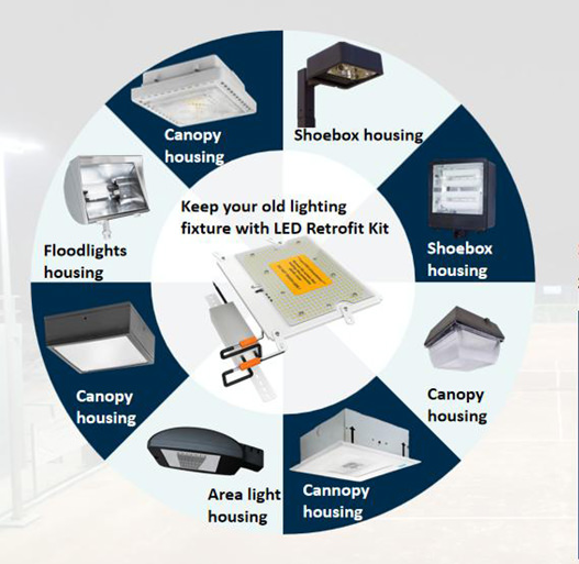 Liner Light Installation Kit For S3 Retrofit