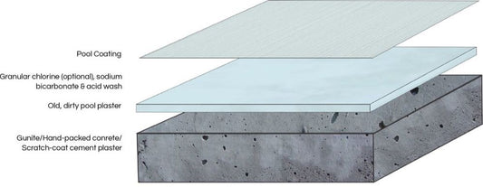 Cemcrete Poolcoat Blue 15KG